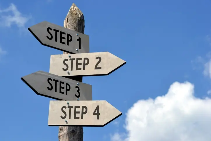 California Divorce Process