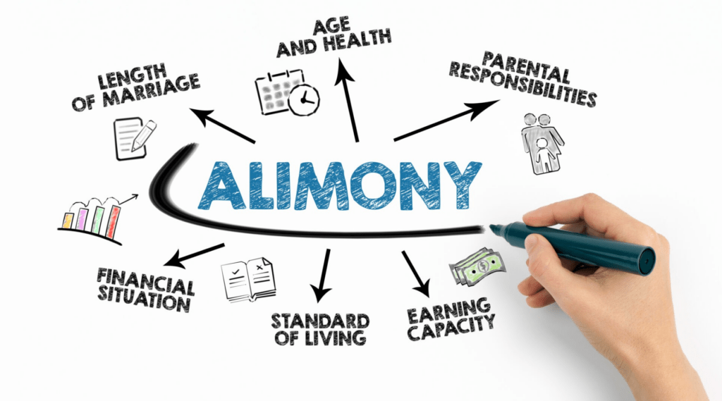 legal separation and spousal support in california